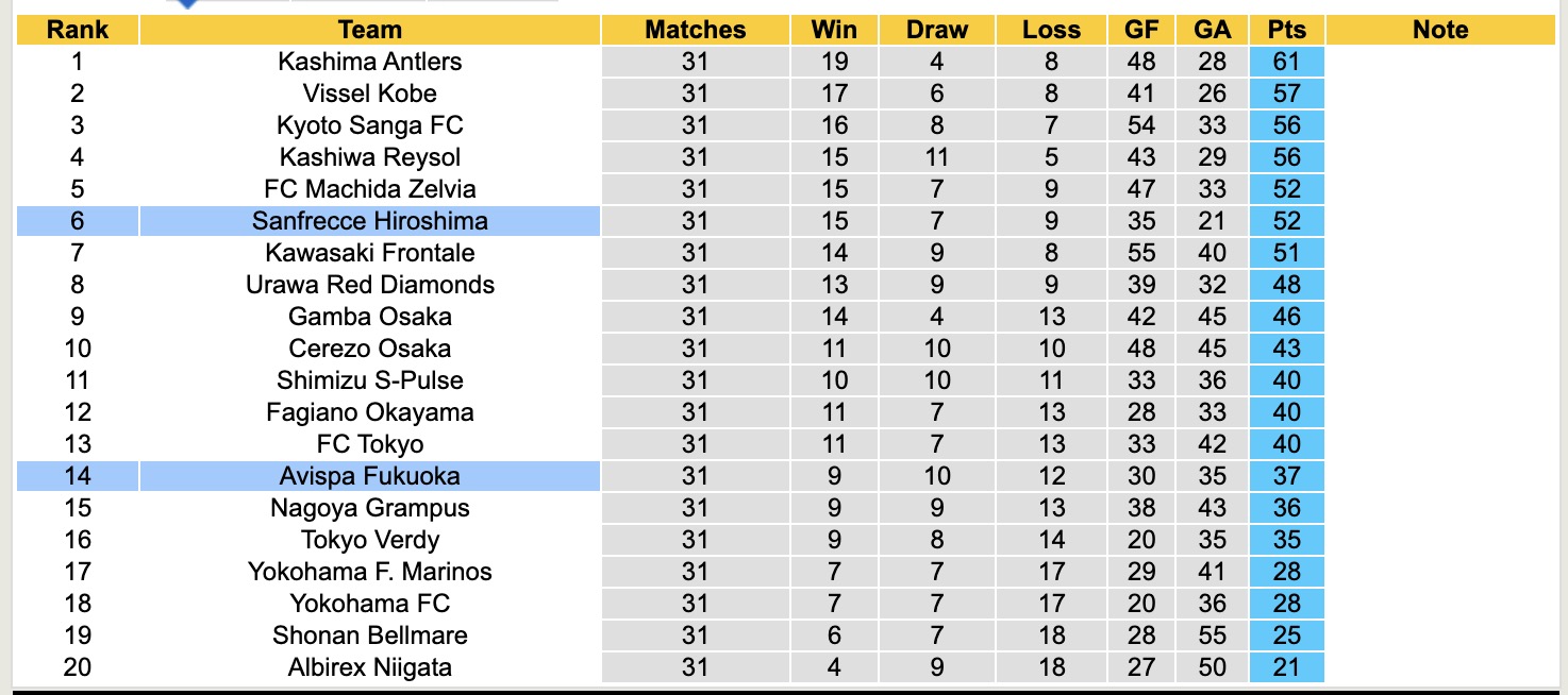 Nhận định, soi kèo Avispa Fukuoka vs Sanfrecce Hiroshima, 16h00 ngày 27/9: Tiếp tục chìm sâu - Ảnh 8