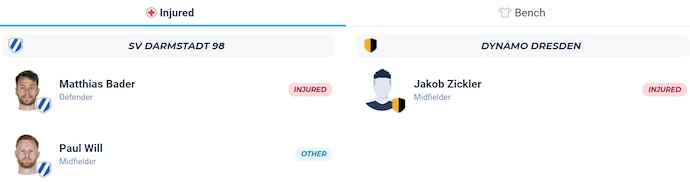 Nhận định, soi kèo Darmstadt vs Dynamo Dresden, 23h30 ngày 26/9: Quyết giữ ngôi đầu - Ảnh 6