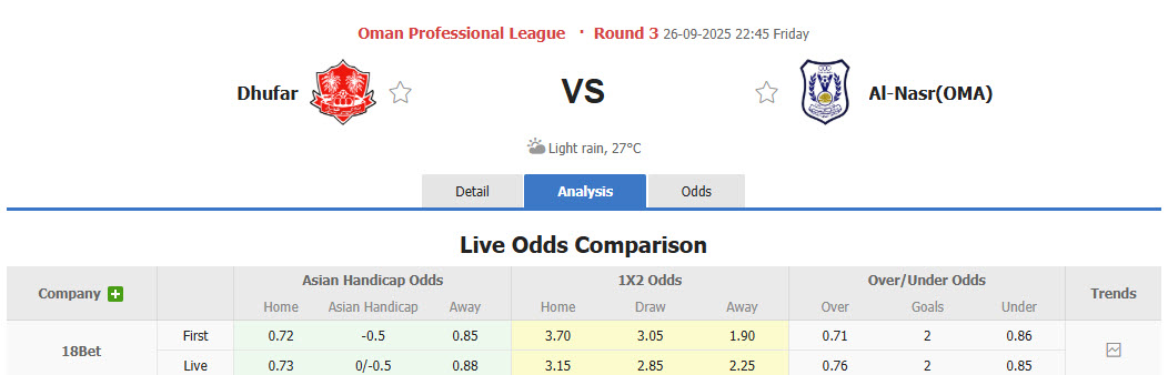 Nhận định, soi kèo Dhofar vs Al Nasr, 22h45 ngày 26/9: Sớm rơi tự do - Ảnh 1