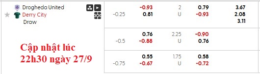 Nhận định, soi kèo Drogheda vs Derry City, 1h45 ngày 27/9: Căng thẳng cuộc đua top 2 - Ảnh 6