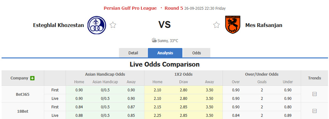 Nhận định, soi kèo Esteghlal Khuzestan vs Mes Rafsanjan, 22h30 ngày 26/9: Bóng tối bao trùm - Ảnh 1