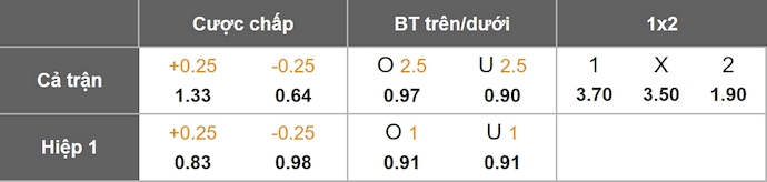 Nhận định, soi kèo Eyupspor vs Goztepe, 21h00 ngày 27/9: Phong độ lên cao - Ảnh 1