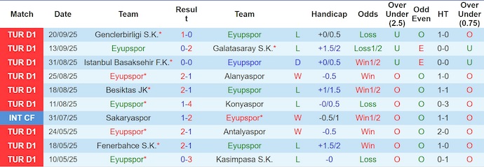 Nhận định, soi kèo Eyupspor vs Goztepe, 21h00 ngày 27/9: Phong độ lên cao - Ảnh 2
