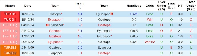 Nhận định, soi kèo Eyupspor vs Goztepe, 21h00 ngày 27/9: Phong độ lên cao - Ảnh 4