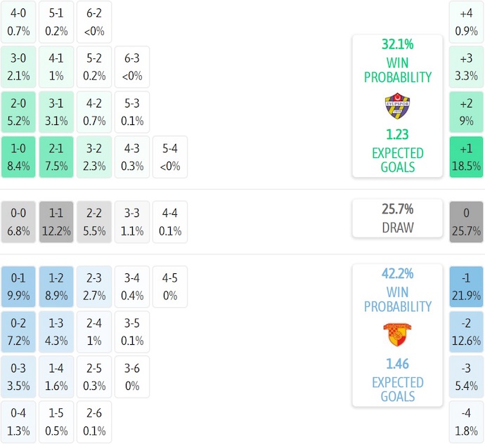 Nhận định, soi kèo Eyupspor vs Goztepe, 21h00 ngày 27/9: Phong độ lên cao - Ảnh 7