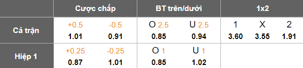 Nhận định, soi kèo Krylya Sovetov vs Dynamo Moscow, 22h00 ngày 26/9: Khó tin cửa trên - Ảnh 5
