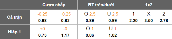 Nhận định, soi kèo Kudrivka vs Epitsentr, 22h00 ngày 26/9: Cửa trên thắng thế - Ảnh 5