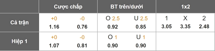 Nhận định, soi kèo Leeds United vs Bournemouth, 21h00 ngày 27/9: Điểm tựa sân nhà - Ảnh 1