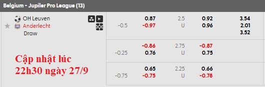 Nhận định, soi kèo Leuven vs Anderlecht, 1h45 ngày 27/9: Khách khải hoàn - Ảnh 6