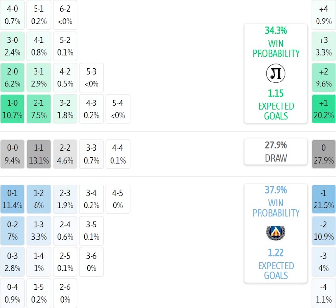 Nhận định, soi kèo Lokomotiv Plovdiv vs Levski Sofia, 0h00 ngày 27/9: Nối mạch bất bại - Ảnh 7