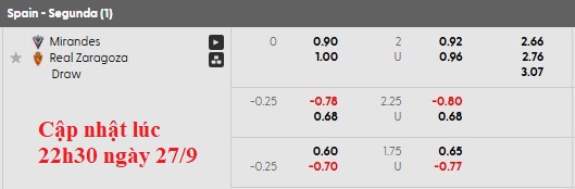 Nhận định, soi kèo Mirandes vs Zaragoza, 1h30 ngày 27/9: Bất ngờ từ đội khách - Ảnh 6