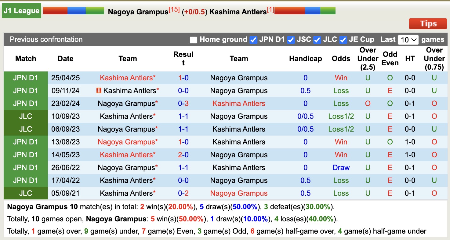 Nhận định, soi kèo Nagoya Grampus vs Kashima Antlers, 15h00 ngày 27/9: Củng cố ngôi đầu - Ảnh 4