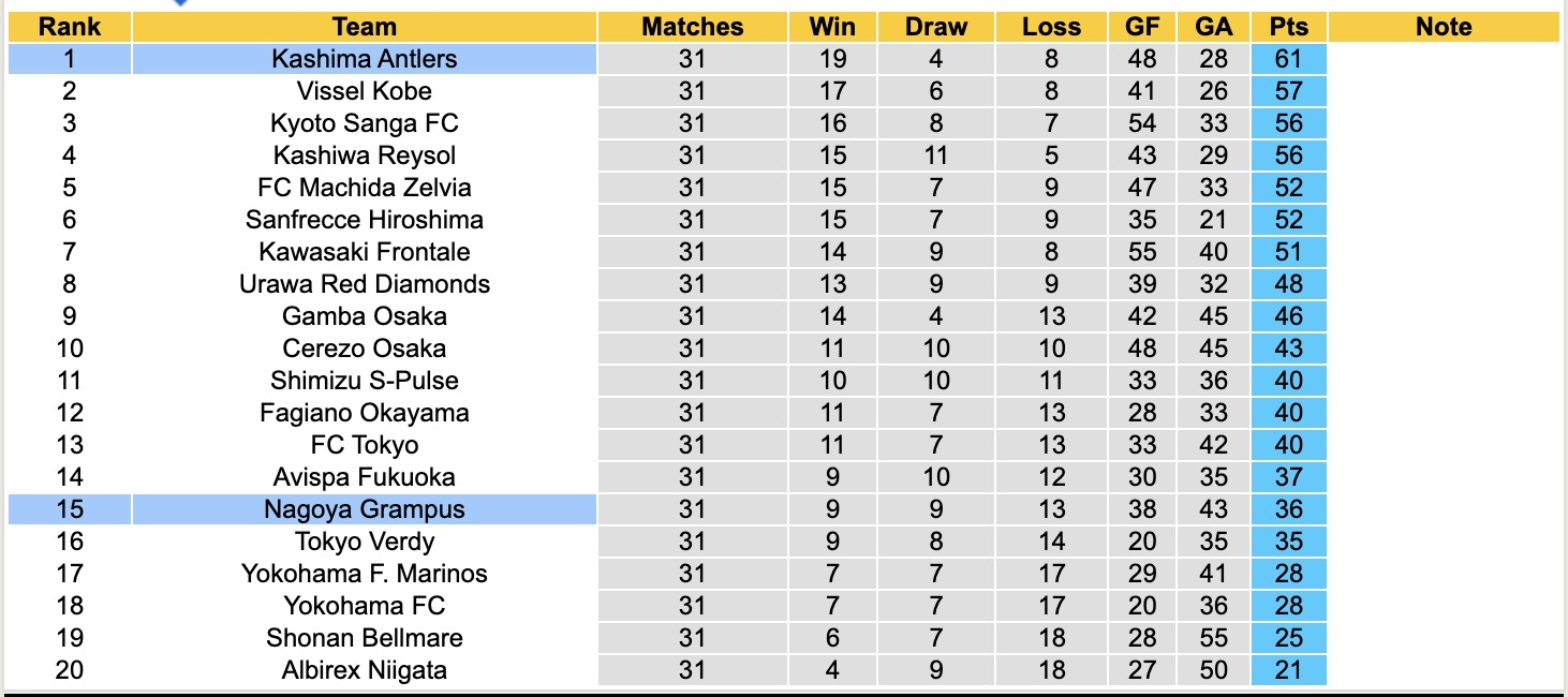 Nhận định, soi kèo Nagoya Grampus vs Kashima Antlers, 15h00 ngày 27/9: Củng cố ngôi đầu - Ảnh 5
