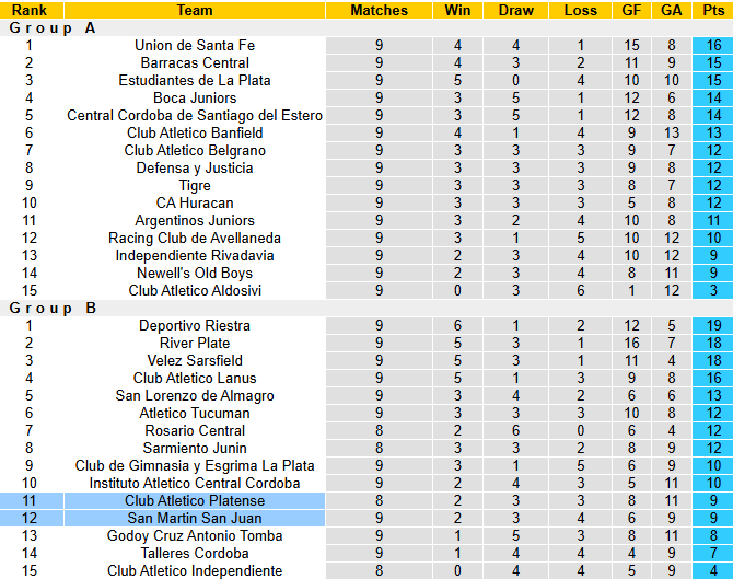 Nhận định, soi kèo Platense vs San Martin San Juan, 5h00 ngày 27/9: Chắt chiu điểm số - Ảnh 5