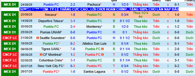 Nhận định, soi kèo Puebla vs Guadalajara - Ảnh 2