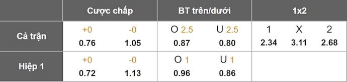 Nhận định, soi kèo Radnik Surdulica vs IMT Belgrad, 23h00 ngày 26/9: Tin ở chủ nhà - Ảnh 9