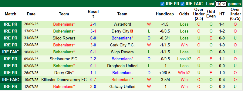 Nhận định, soi kèo Shamrock Rovers vs Bohemians, 1h45 ngày 27/9: Đối thủ khó nhằn - Ảnh 3