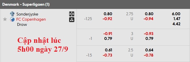 Nhận định, soi kèo Sonderjyske vs Copenhagen, 23h00 ngày 27/9: Thắng nhẹ giữ quân - Ảnh 5