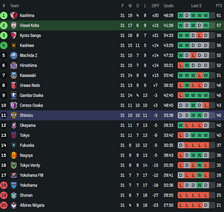 Nhận định, soi kèo Vissel Kobe vs Shimizu S-Pulse, 17h00 ngày 27/9: Phải thắng - Ảnh 4