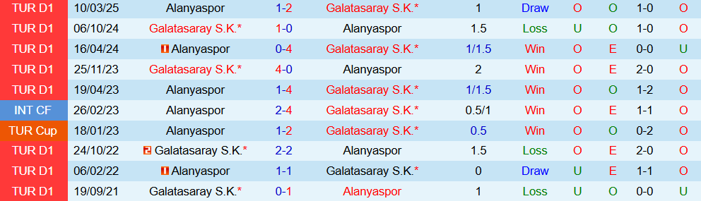 Soi kèo góc Alanyaspor vs Galatasaray, 00h00 ngày 27/9 - Ảnh 3