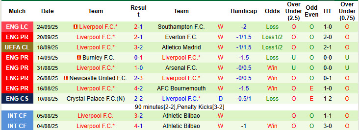 Chuy&ecirc;n gia Tony Ansell dự đo&aacute;n Crystal Palace vs Liverpool, 21h00 ng&agrave;y 27/9 - Ảnh 2
