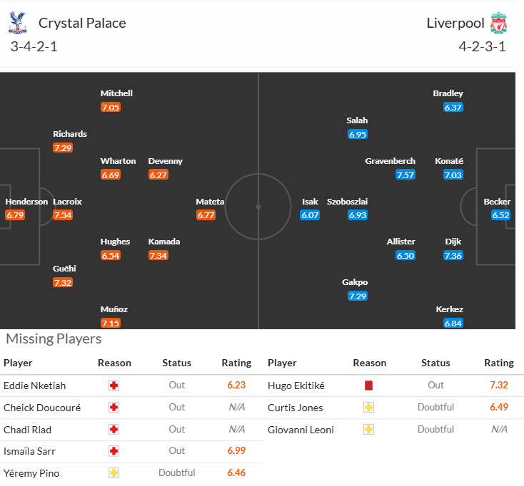 Chuy&ecirc;n gia Tony Ansell dự đo&aacute;n Crystal Palace vs Liverpool, 21h00 ng&agrave;y 27/9 - Ảnh 4