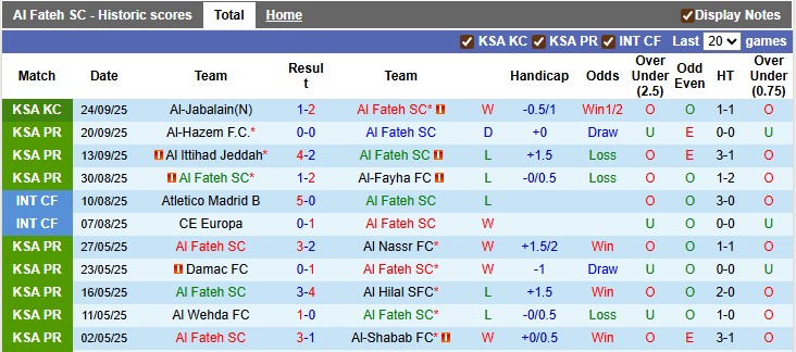 Nhận định, soi kèo Al Fateh vs Al-Qadsiah, 1h00 ngày 28/9: Hai nửa đối nghịch - Ảnh 1