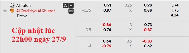 Nhận định, soi kèo Al Fateh vs Al-Qadsiah, 1h00 ngày 28/9: Hai nửa đối nghịch - Ảnh 6