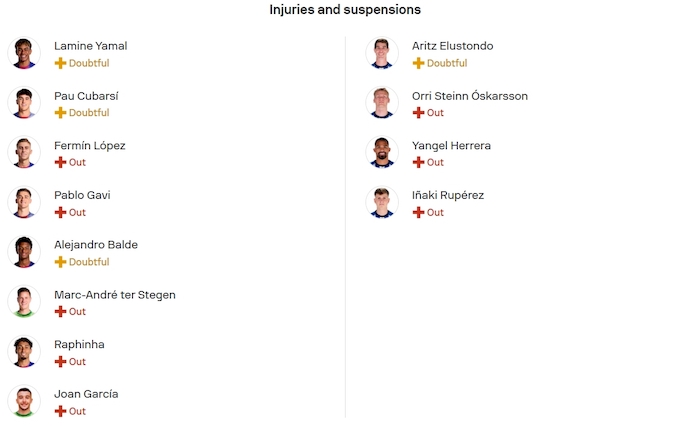 Nhận định, soi kèo Barcelona vs Real Sociedad, 23h30 ngày 28/9: Bám đuổi ngôi đầu - Ảnh 6