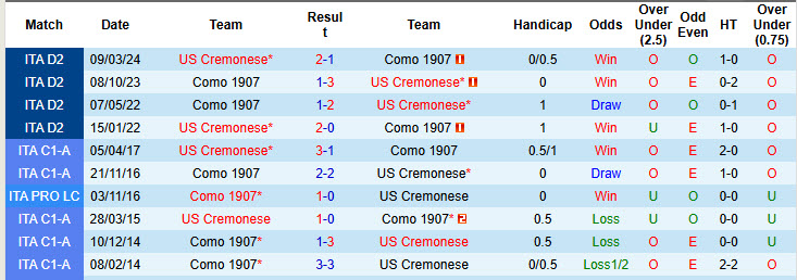 Nhận định, soi kèo Como vs Cremonese, 20h00 ngày 27/9: Bức tường vững chắc - Ảnh 5