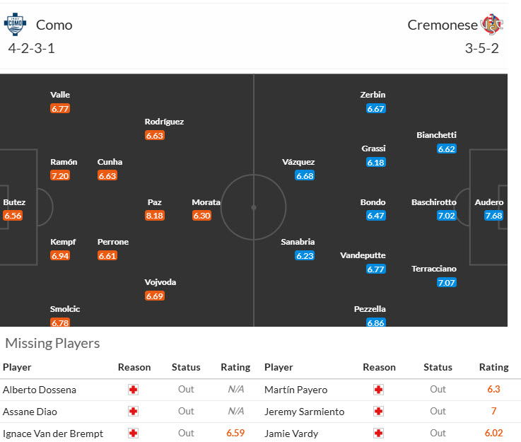 Nhận định, soi kèo Como vs Cremonese, 20h00 ngày 27/9: Bức tường vững chắc - Ảnh 6