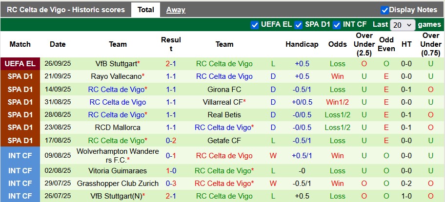 Nhận định, soi kèo Elche vs Celta Vigo, 21h15 ngày 28/9: Cột mốc mới - Ảnh 2