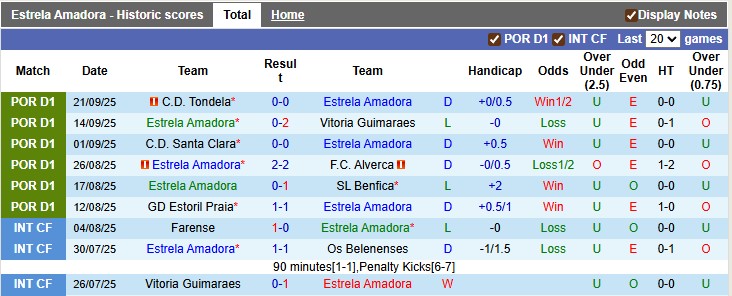 Nhận định, soi kèo Estrela vs AVS Futebol, 0h00 ngày 28/9: Lần đầu của chủ nhà - Ảnh 1