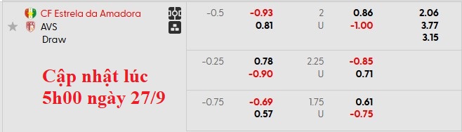 Nhận định, soi kèo Estrela vs AVS Futebol, 0h00 ngày 28/9: Lần đầu của chủ nhà - Ảnh 5