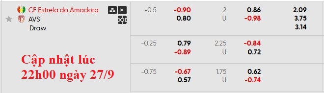 Nhận định, soi kèo Estrela vs AVS Futebol, 0h00 ngày 28/9: Lần đầu của chủ nhà - Ảnh 6