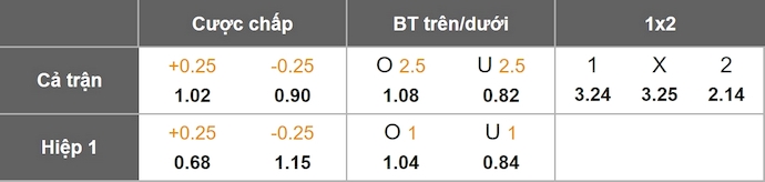Nhận định, soi kèo Eyupspor vs Goztepe, 21h00 ngày 27/9: Phong độ lên cao - Ảnh 10
