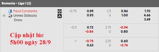 Nhận định, soi kèo Farul Constanta vs Unirea Slobozia, 21h30 ngày 28/9: Khách khó chơi - Ảnh 5