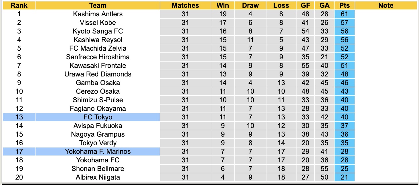 Nhận định, soi kèo FC Tokyo vs Yokohama F. Marinos, 16h00 ngày 28/9: Ngày càng lún sâu - Ảnh 5