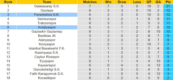 Nhận định, soi kèo Fenerbahce vs Antalyaspor, 0h00 ngày 29/9: Giữ sức - Ảnh 5