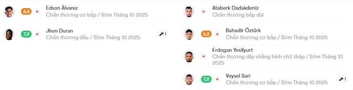 Nhận định, soi kèo Fenerbahce vs Antalyaspor, 0h00 ngày 29/9: Giữ sức - Ảnh 6