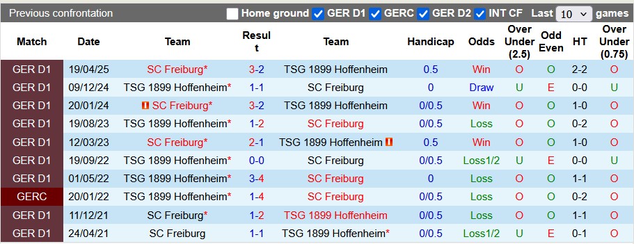 Nhận định, soi kèo Freiburg vs Hoffenheim, 20h30 ngày 28/9: 49 gặp 50 - Ảnh 3
