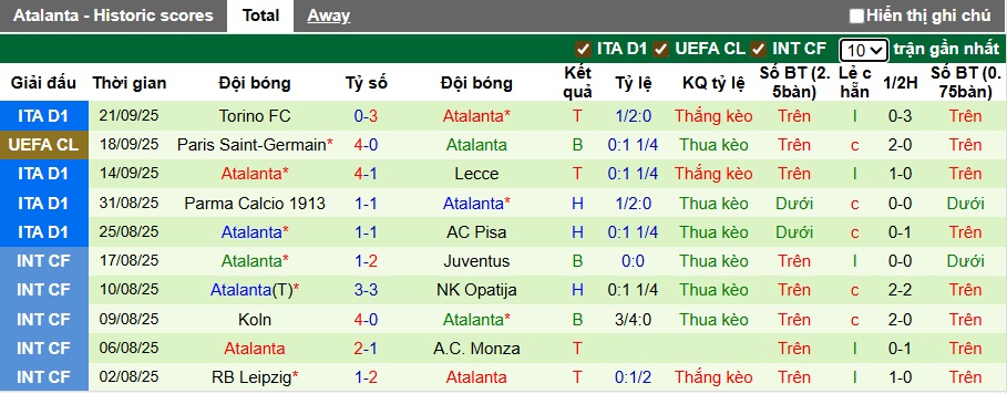 Nhận định, soi kèo Juventus vs Atalanta, 23h00 ngày 27/9: Chia điểm! - Ảnh 3