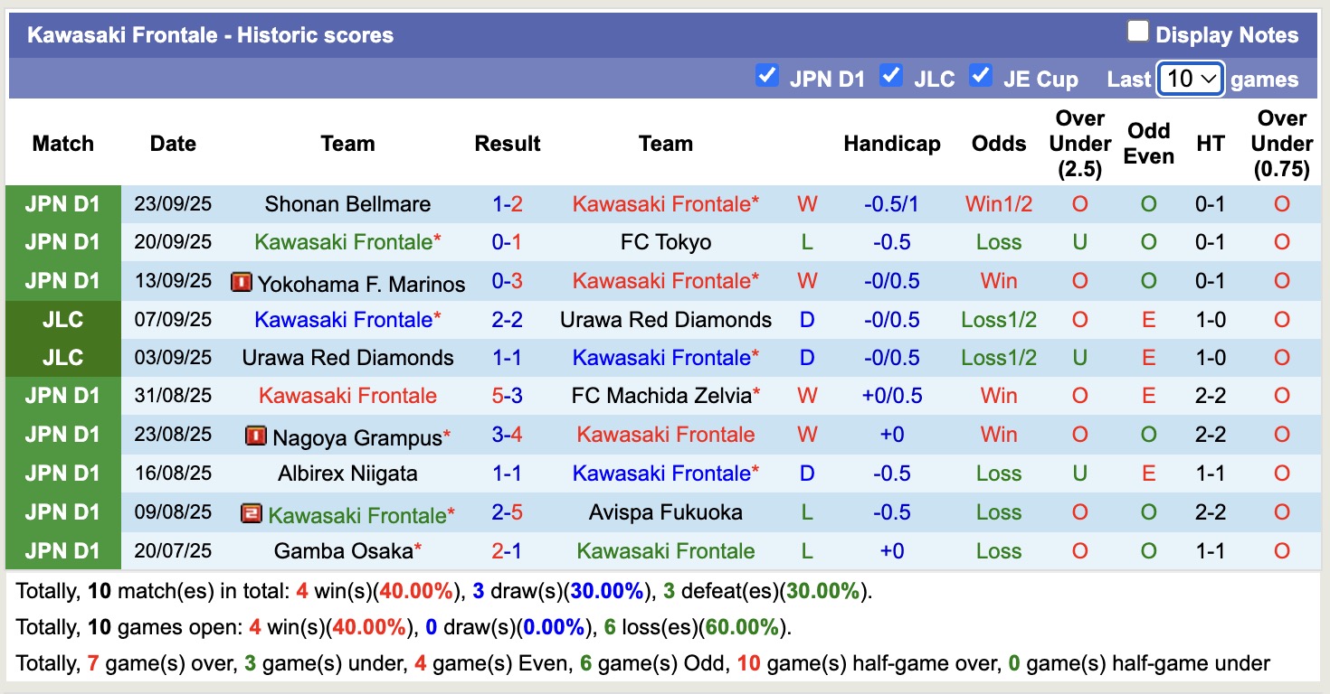 Nhận định, soi kèo Kawasaki Frontale vs Kashiwa Reysol, 17h00 ngày 28/9: Kẻ tám lạng, người nửa cân - Ảnh 2