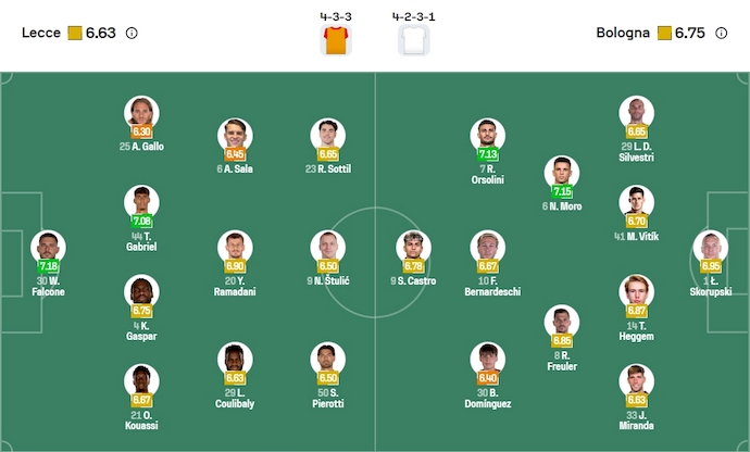 Nhận định, soi kèo Lecce vs Bologna, 23h00 ngày 28/9: Chìm trong khủng hoảng - Ảnh 7