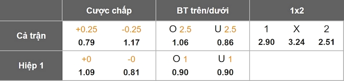 Nhận định, soi kèo Leeds United vs Bournemouth, 21h00 ngày 27/9: Điểm tựa sân nhà - Ảnh 11