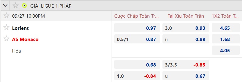 Nhận định, soi kèo Lorient vs Monaco, 22h00 ngày 27/9: Củng cố ngôi đầu - Ảnh 7