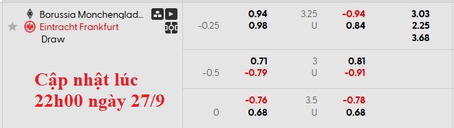 Nhận định, soi kèo Monchengladbach vs Frankfurt, 23h30 ngày 27/9: Chủ nhà có điểm - Ảnh 6