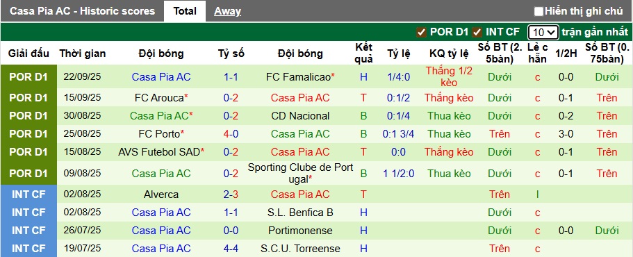Nhận định, soi kèo Moreirense vs Casa Pia, 21h30 ngày 27/9: Bệ phóng sân nhà - Ảnh 3