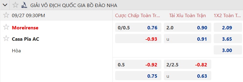Nhận định, soi kèo Moreirense vs Casa Pia, 21h30 ngày 27/9: Bệ phóng sân nhà - Ảnh 5