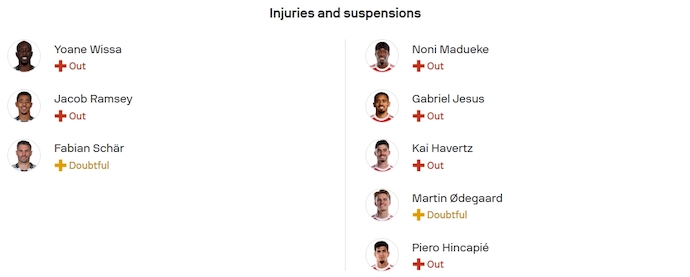 Nhận định, soi kèo Newcastle vs Arsenal, 22h30 ngày 28/9: Điểm tựa sân nhà - Ảnh 6